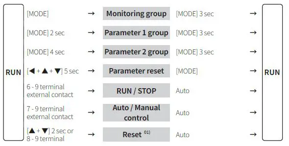 Autonics SPR3 Series 3-Phase Slim Power Controller 16