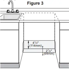 Enclosure Requirements