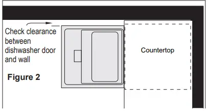 Enclosure Requirements