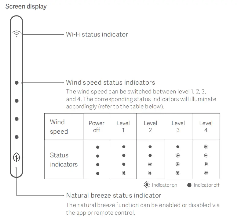 smartmi 459741 Standing Fan 3 - fig 12