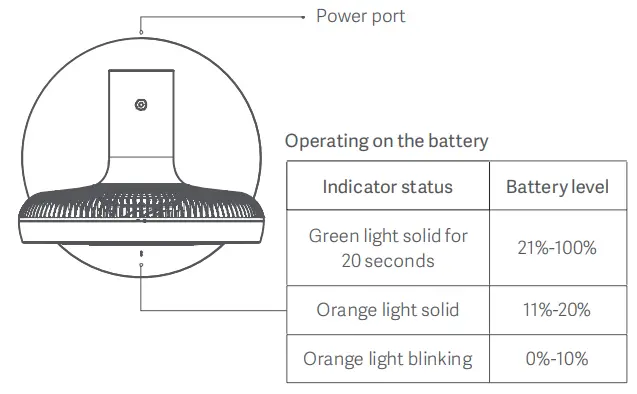 smartmi 459741 Standing Fan 3 - fig 9