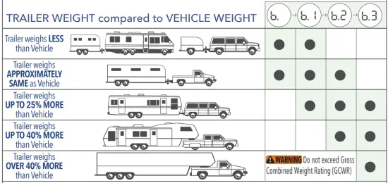 TEKONSHA 90920 Prodigy iD Brake Controller - Flash18 (31)