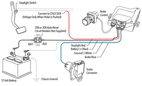 TEKONSHA 90920 Prodigy iD Brake Controller - Flash18 (34)