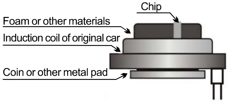 Zhongshan Yihu Electronics EC003N Car Alarm System - chip immobilizer 3