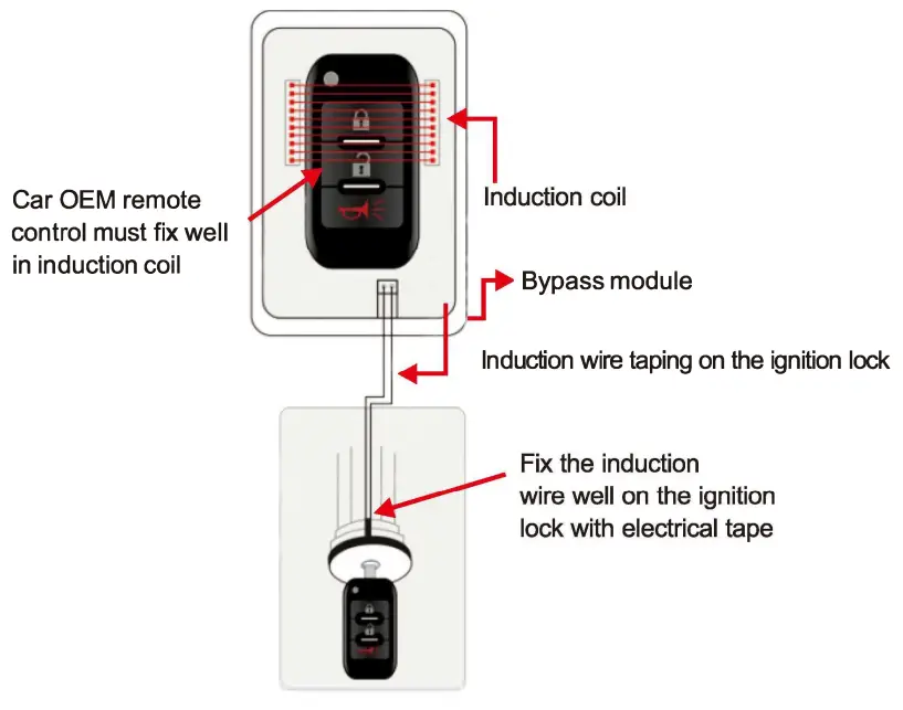 Zhongshan Yihu Electronics EC003N Car Alarm System - chip immobilizer 4