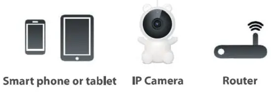 Shenzhen Interthings Technology IPC163 Smart Baby Camera - figure 6
