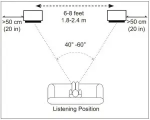 FIG 4 Placement and Positioning