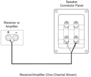 FIG 5 Basic Single-Wire Connection
