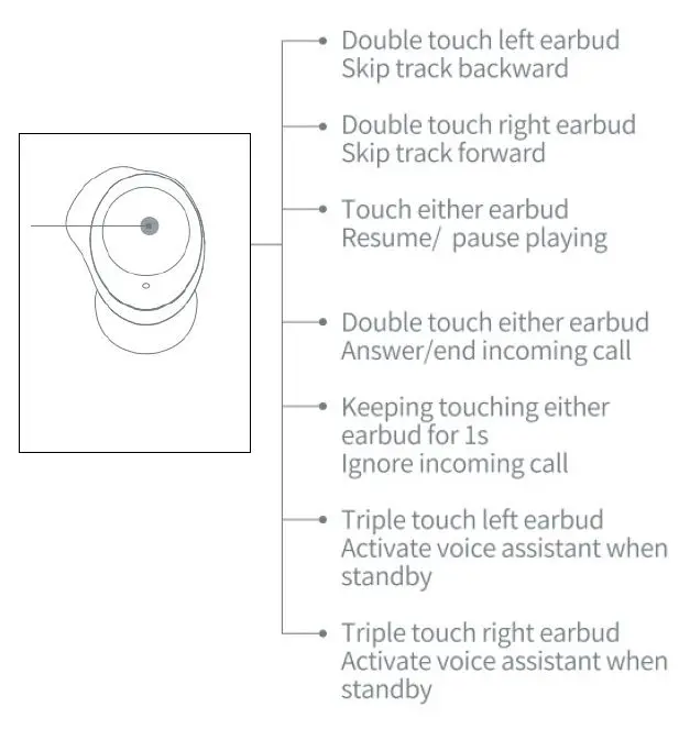 HAYLOU-GT9-True-Wireless-Earbuds-8