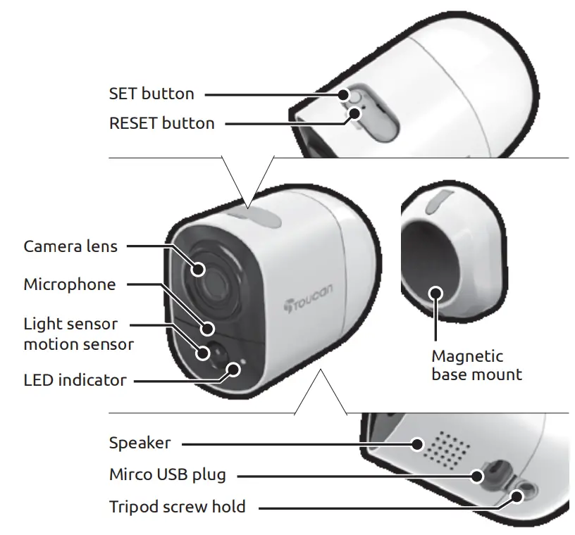 Toucan-TWC200WU-Wireless-Outdoor-Camera-FIG1