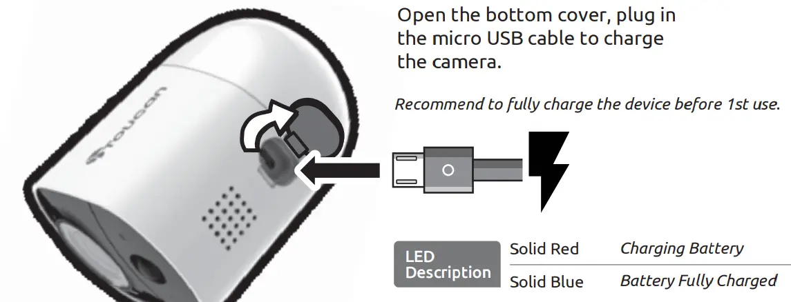 Toucan-TWC200WU-Wireless-Outdoor-Camera-FIG4