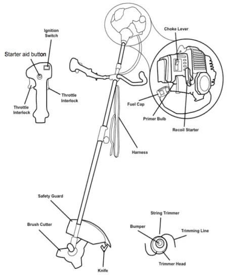 RIDGELINE 97003 2 In 1 Brush Cutter String Trimmer - OPERATING CONTROLS