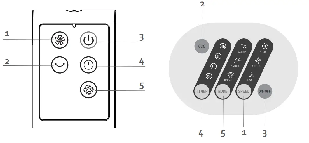 DOMO DO8126 Tower Fan - REMOTE CONTROL