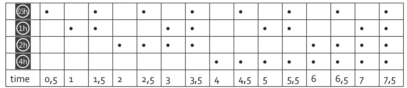 DOMO DO8126 Tower Fan - TIMER