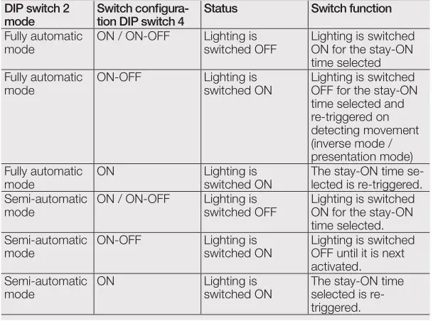 STEINEL IR 180 Switch - Light function