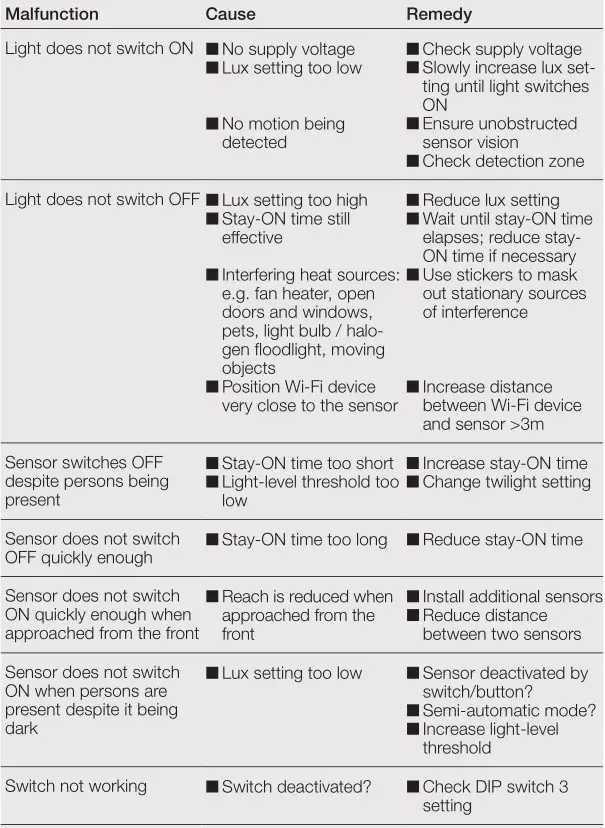 STEINEL IR 180 Switch - Troubleshooting