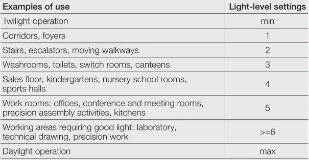 STEINEL IR 180 Switch - Twilight setting