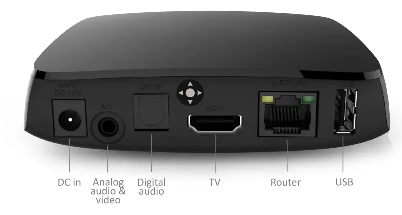 Smartlabs-SML-5045W-Set-Top-Box-2