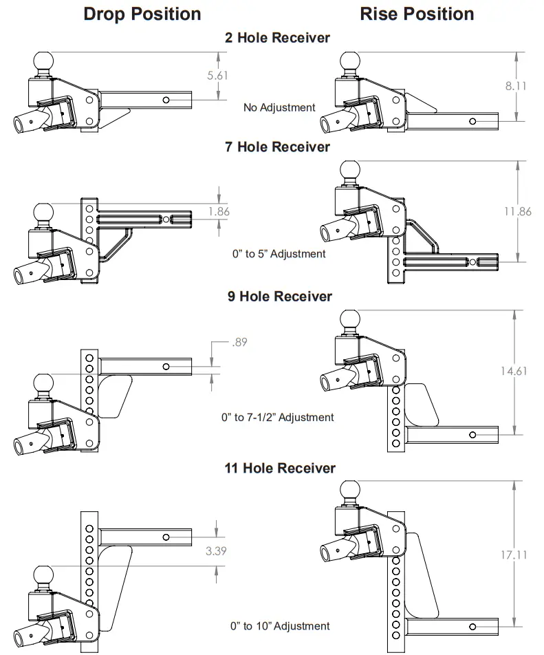 BLUEOX BXW0350 SwayPro Weight Distributing Hitch 7 Hole Shank - fig