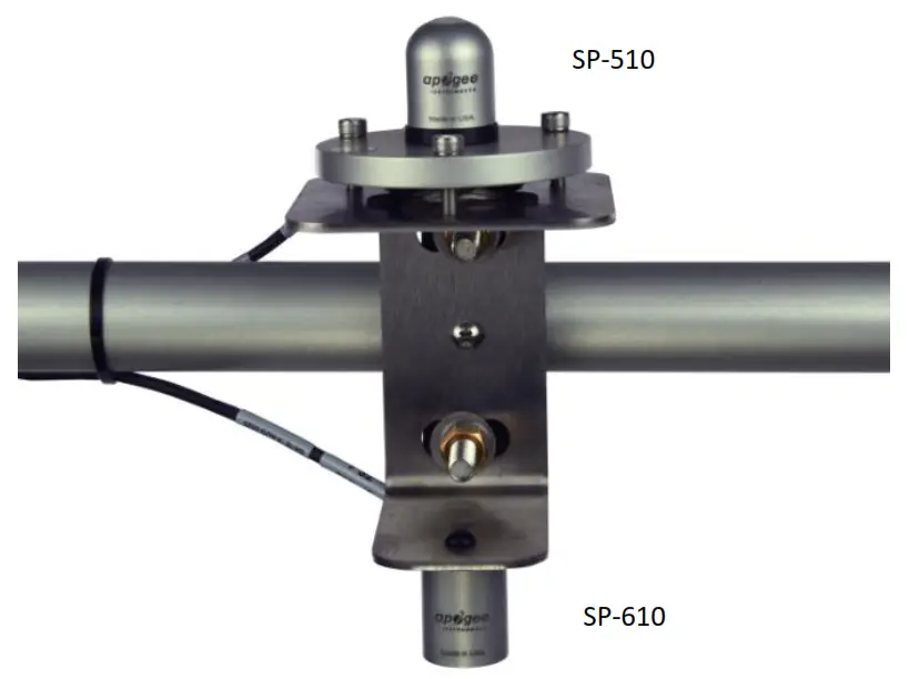 Apogee SP-510-SS PYRANO METER - Fig