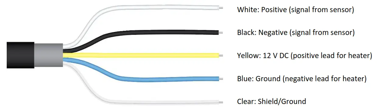 Apogee SP-510-SS PYRANO METER - MEASUREMENT
