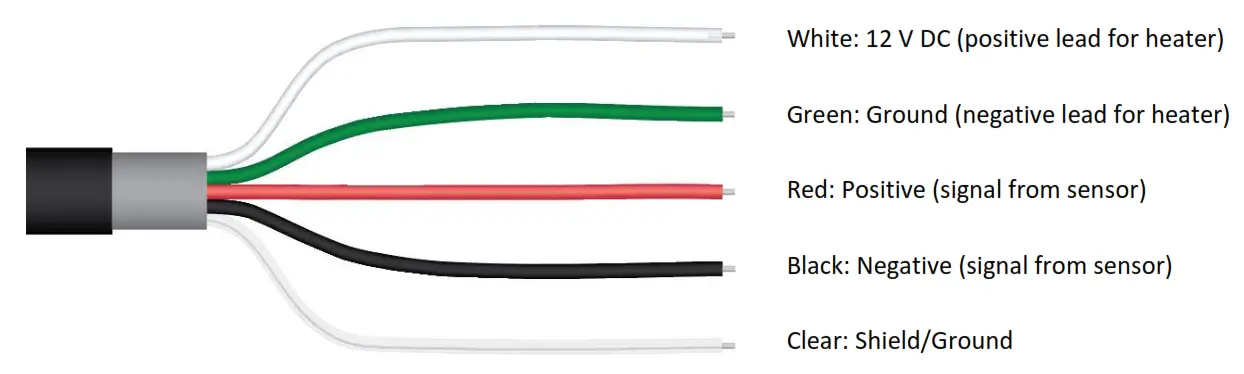 Apogee SP-510-SS PYRANO METER - MEASUREMENT1