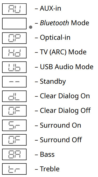 Creative Stage V2 2 1 Soundbar with Subwoofer - Selection and Display 3
