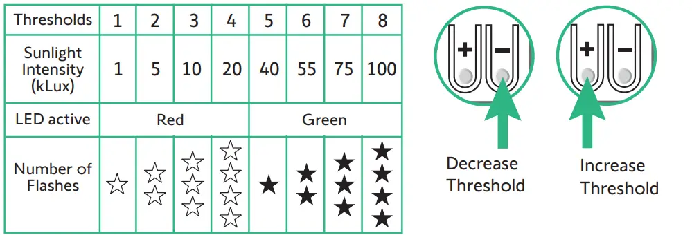 somfy 9020412 Sunis Outdoor WireFree RTS Sun Sensor 6
