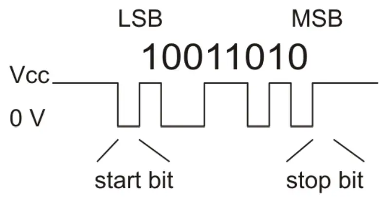 Pololu 1110 Qik 2s9v1 Dual Serial Motor Controller - TTL Serial