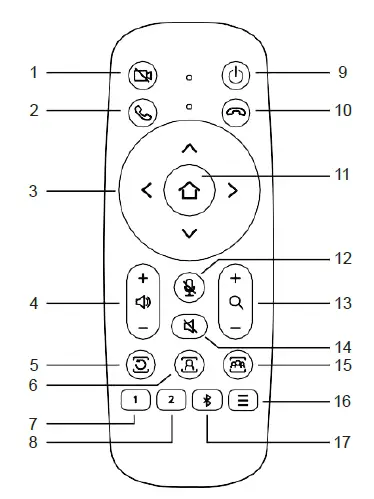 laia-Cute-UP-4K-Pro-Video-Conferencing-Bar-with-Intelligent-Tracking-fig-2