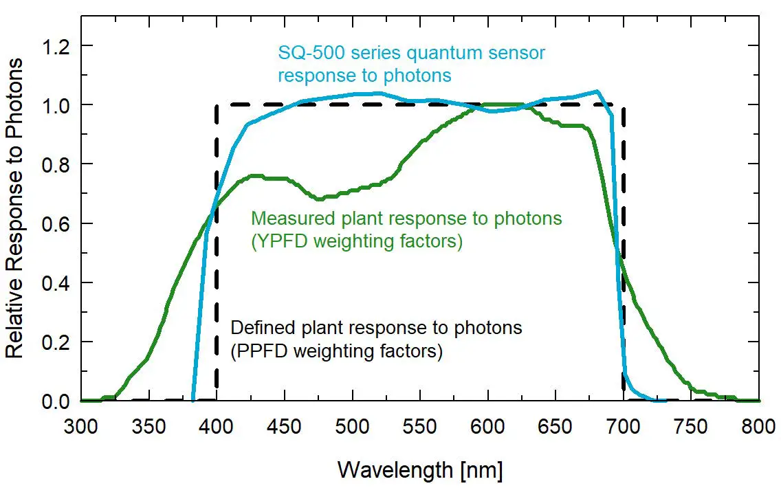 apogee-INSTRUMENTS-MQ-500-Quantum-Meter-fig16