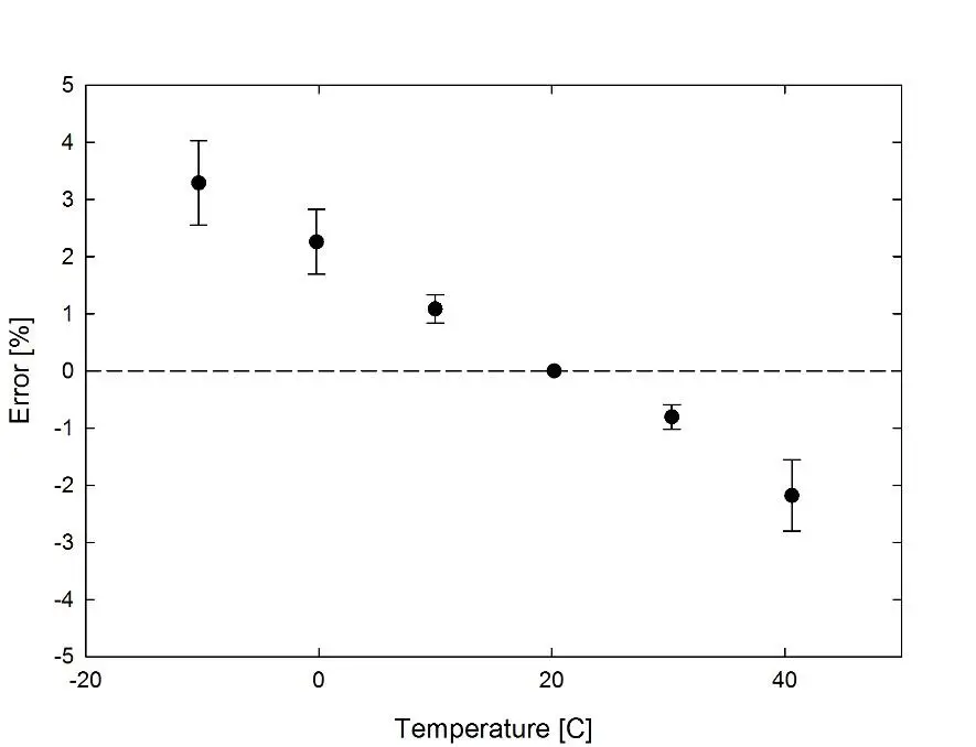 apogee-INSTRUMENTS-MQ-500-Quantum-Meter-fig3