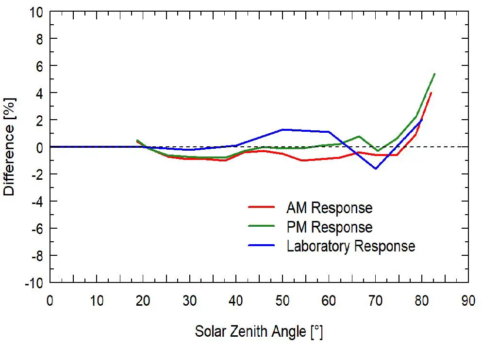 apogee-INSTRUMENTS-MQ-500-Quantum-Meter-fig5