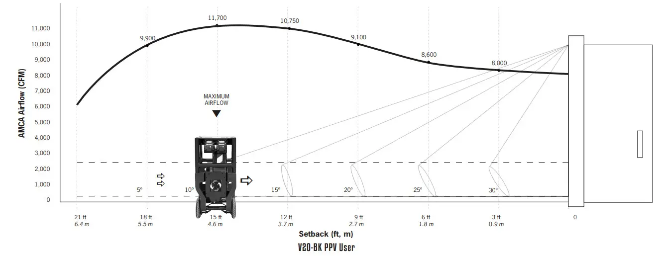 SUPERVAC V20 BK Ventilation Fan - figure 1