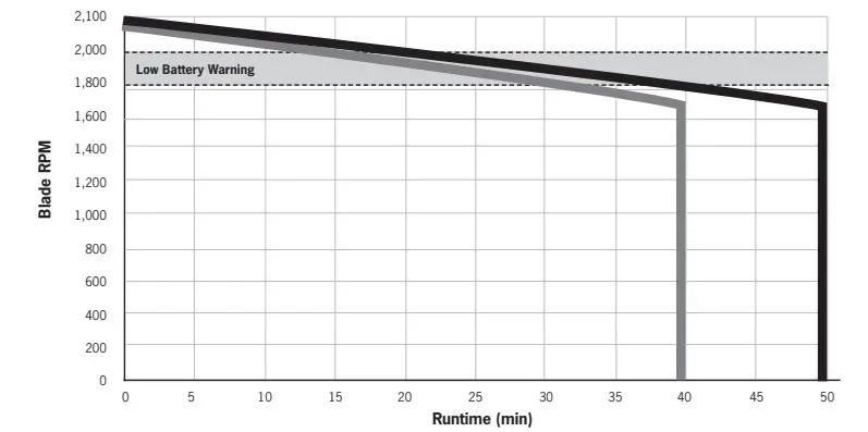 SUPERVAC V20 BK Ventilation Fan - figure 2