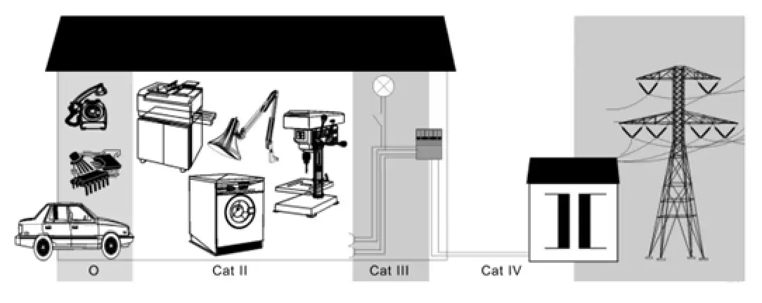 SIGLENT SHS800X Handheld Digital Oscilloscope - fig