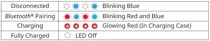 CREATIVE-EF0940-OUTLIER-AIR-V3-True-Wireless-Sweatproof-In-ear-Headphones-fig-6