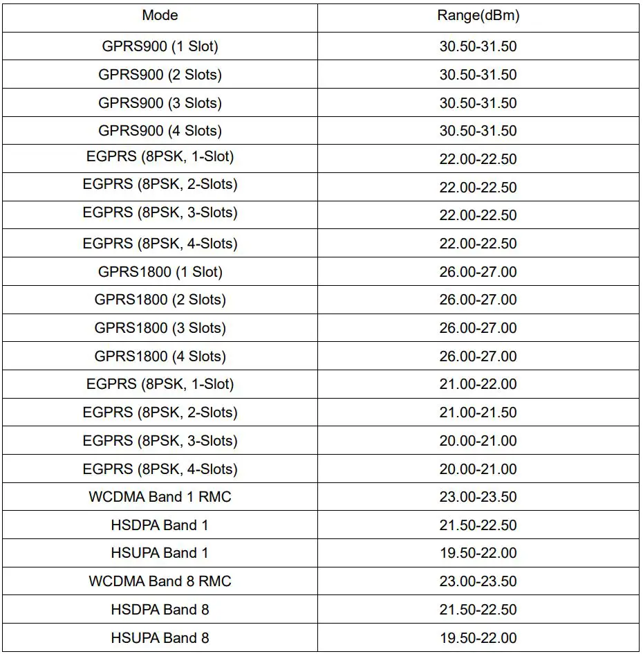 UniStrong UT56 Tablet User Guide - Normal Mode RF Power Range (GSM, WCDMA)