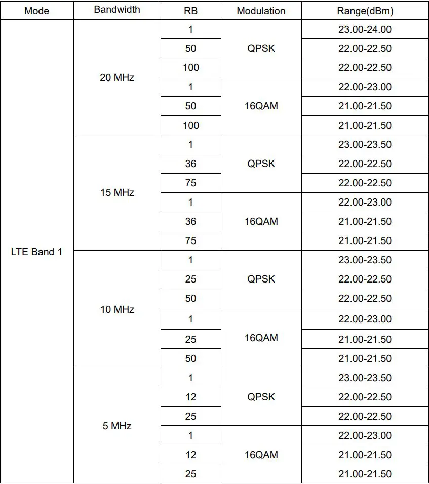 UniStrong UT56 Tablet User Guide - Normal Mode RF Power Range (LTE)