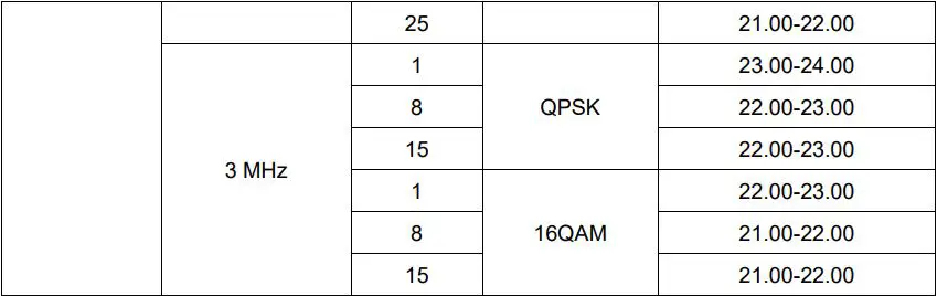 UniStrong UT56 Tablet User Guide - Normal Mode RF Power Range (LTE)