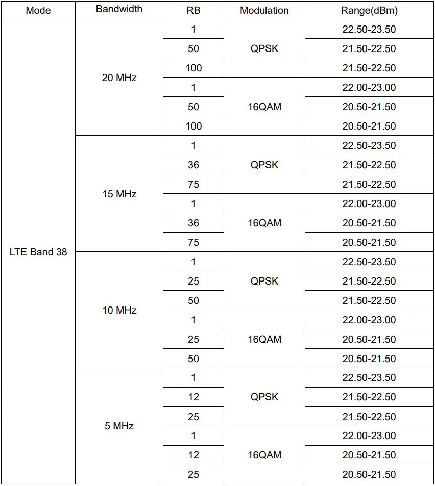 UniStrong UT56 Tablet User Guide - Normal Mode RF Power Range (LTE)