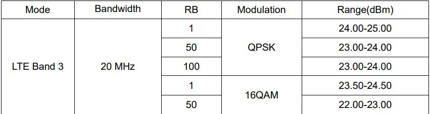 UniStrong UT56 Tablet User Guide - Normal Mode RF Power Range (LTE)