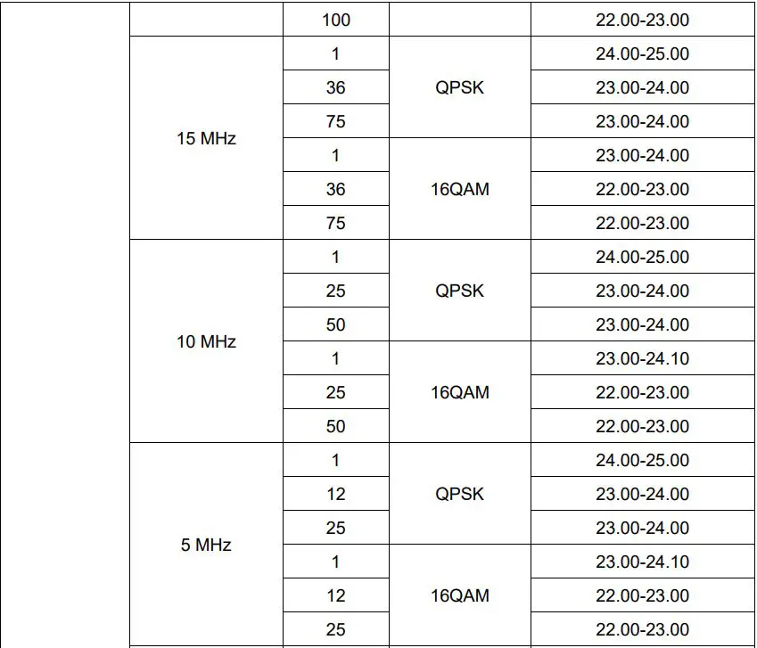 UniStrong UT56 Tablet User Guide - Normal Mode RF Power Range (LTE)