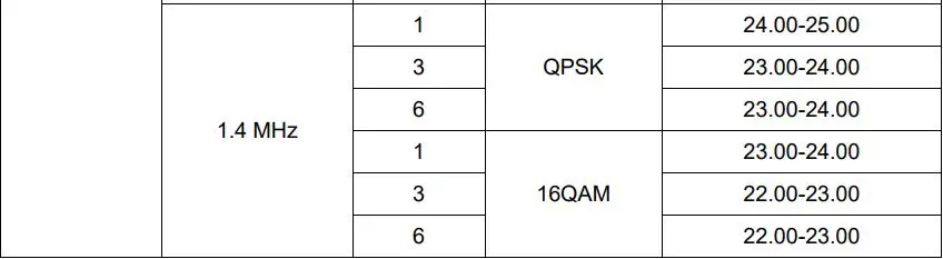 UniStrong UT56 Tablet User Guide - Normal Mode RF Power Range (LTE)