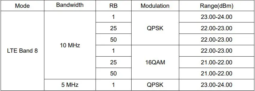 UniStrong UT56 Tablet User Guide - Normal Mode RF Power Range (LTE)