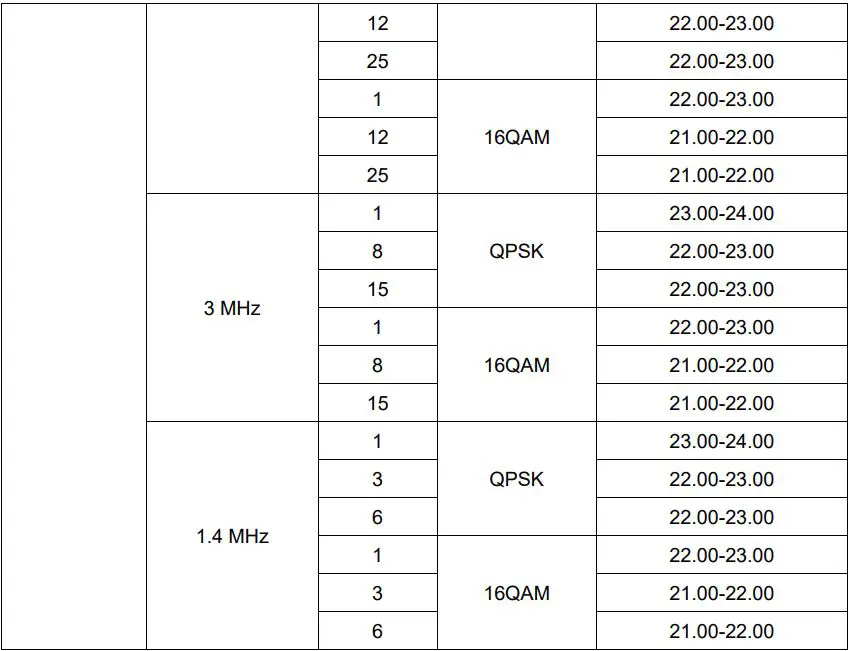 UniStrong UT56 Tablet User Guide - Normal Mode RF Power Range (LTE)