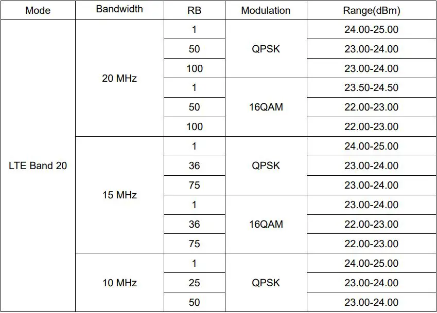 UniStrong UT56 Tablet User Guide - Normal Mode RF Power Range (LTE)