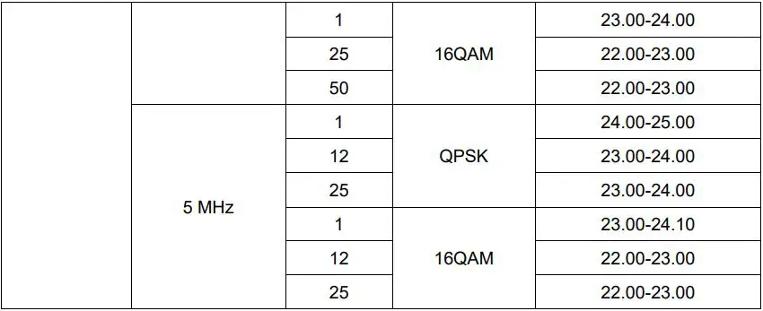 UniStrong UT56 Tablet User Guide - Normal Mode RF Power Range (LTE)