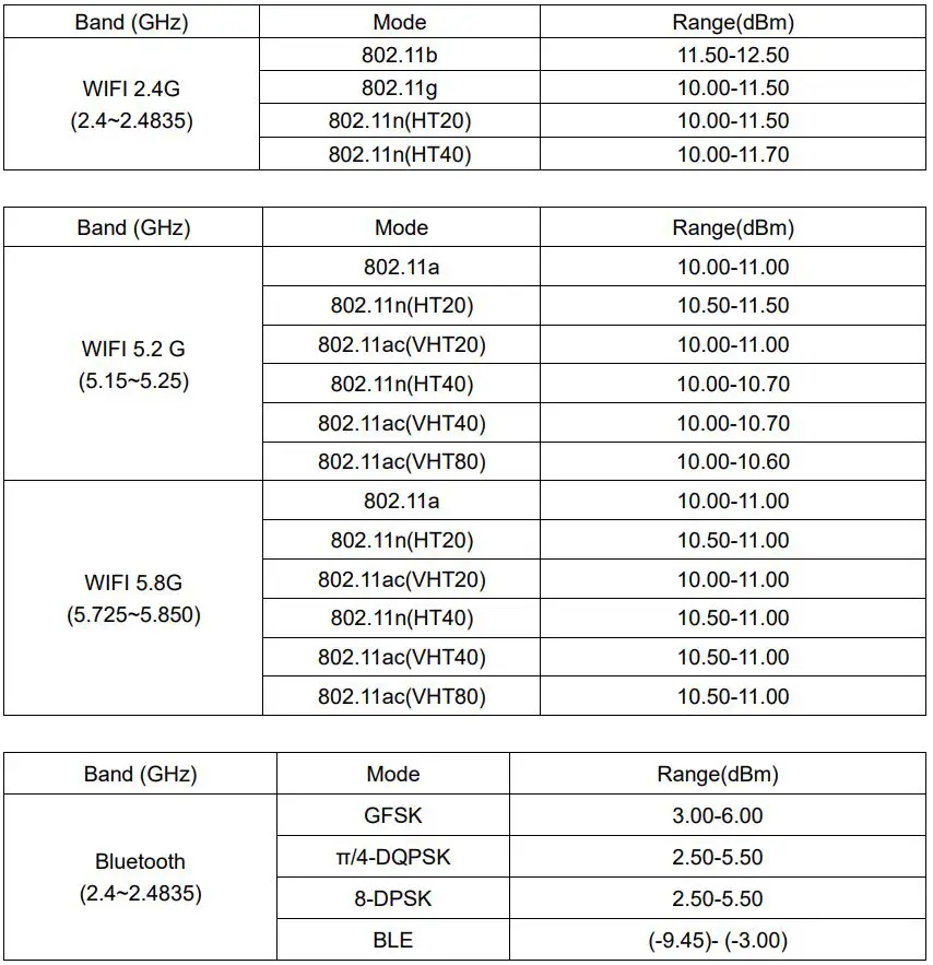 UniStrong UT56 Tablet User Guide - Normal Mode RF Power Range (WLAN Bluetooth)