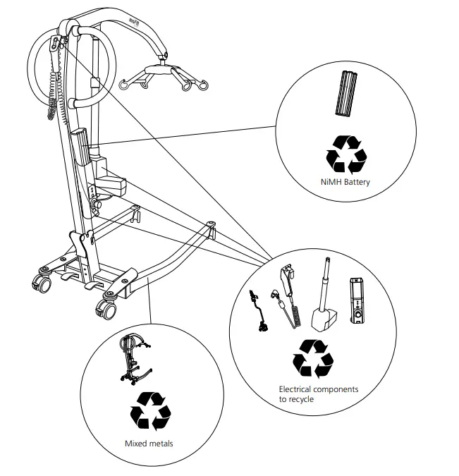 etac-RI09101-Molift-Smart-150-fig-1